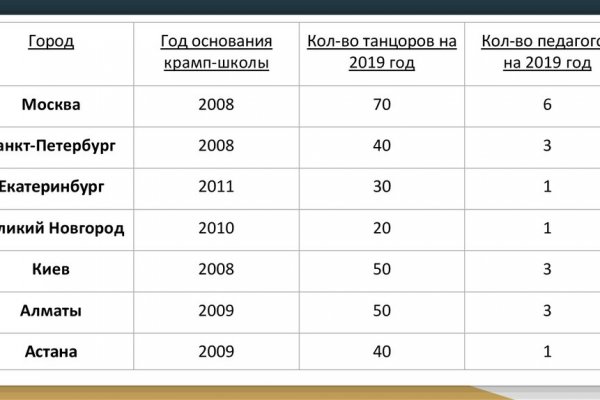 Кракен онион рабочая ссылка